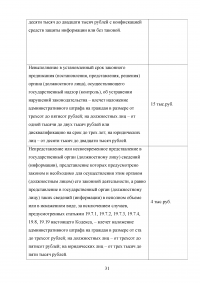 Разработка системы защиты персональных данных в облачных сервисах Образец 27612