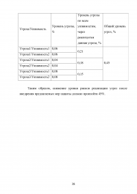 Разработка системы защиты персональных данных в облачных сервисах Образец 27619