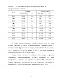 Совершенствование системы пожарной безопасности электротрансформаторной подстанции Образец 26655