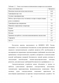 Совершенствование системы пожарной безопасности электротрансформаторной подстанции Образец 26656