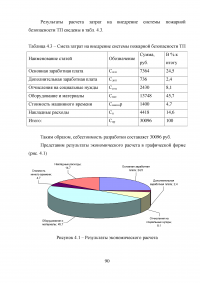 Совершенствование системы пожарной безопасности электротрансформаторной подстанции Образец 26725