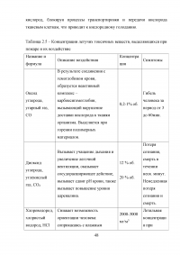 Совершенствование системы пожарной безопасности электротрансформаторной подстанции Образец 26683