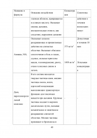 Совершенствование системы пожарной безопасности электротрансформаторной подстанции Образец 26684