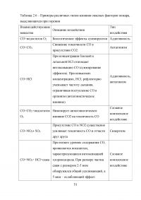 Совершенствование системы пожарной безопасности электротрансформаторной подстанции Образец 26686