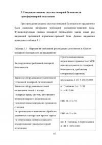 Совершенствование системы пожарной безопасности электротрансформаторной подстанции Образец 26702