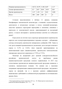 Государственное управление в сфере промышленности на примере РФ Образец 27062