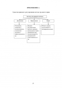 Метод Российского трудового права его особенности Образец 26890
