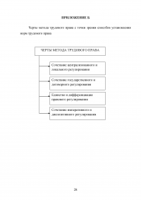 Метод Российского трудового права его особенности Образец 26891