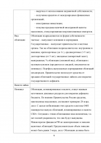 Государство на рынке ценных бумаг / вариант 5 Образец 27456