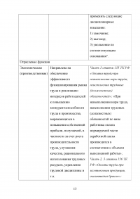 Трудовое право, 4 задания: Анализ статьей Трудового кодекса РФ; Функции трудового права; Сумма отпускных; Проект срочного трудового договора. Образец 27233