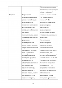 Трудовое право, 4 задания: Анализ статьей Трудового кодекса РФ; Функции трудового права; Сумма отпускных; Проект срочного трудового договора. Образец 27235