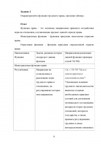 Трудовое право, 4 задания: Анализ статьей Трудового кодекса РФ; Функции трудового права; Сумма отпускных; Проект срочного трудового договора. Образец 27228