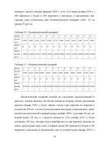 Бизнес план и его роль в планировании предпринимательской деятельности Образец 26531