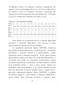 Бизнес план и его роль в планировании предпринимательской деятельности Образец 26532