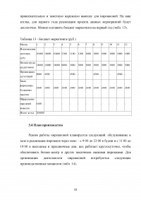 Бизнес план и его роль в планировании предпринимательской деятельности Образец 26533