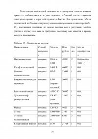 Бизнес план и его роль в планировании предпринимательской деятельности Образец 26535