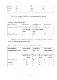 Организация производства кондитерского цеха в гостинице 