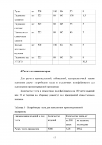 Организация производства кондитерского цеха в гостинице 