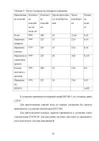 Организация производства кондитерского цеха в гостинице 