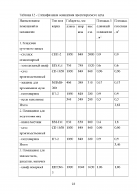 Организация производства кондитерского цеха в гостинице 