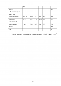 Организация производства кондитерского цеха в гостинице 