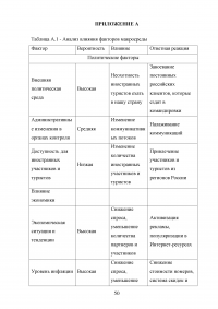 Этапы развития управления проектами в России Образец 26794