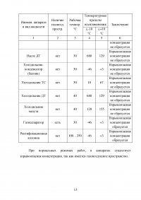 Анализ пожарной опасности процесса первичной переработки нефти на установке АТ и разработка мер противопожарной защиты Образец 28506