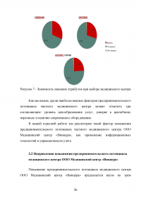 Предпринимательский потенциал частного медицинского центра Образец 27789