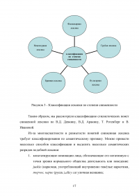 Классификация английского просторечия Образец 28273