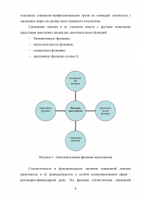 Классификация английского просторечия Образец 28265