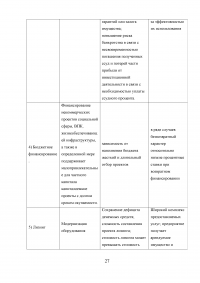 Инвестиции / Модули Образец 27851