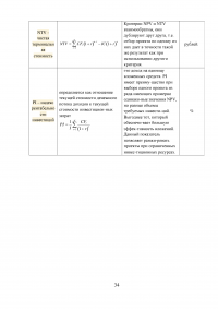 Инвестиции / Модули Образец 27858