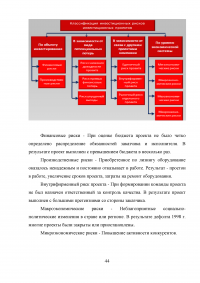 Инвестиции / Модули Образец 27868