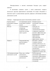 Общение как средство воспитания гуманных отношений у детей дошкольного возраста Образец 29492