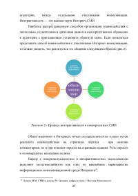 Конвергентная журналистика: понятие и особенности Образец 29100