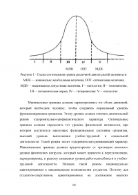 Двигательная активность и здоровье Образец 29987