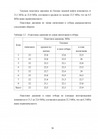 Анализ эффективности одновременно-раздельной эксплуатации нескольких объектов на Мамонтовском месторождении Образец 30900