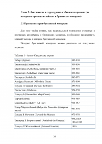 Отражение национального менталитета в прозвищах английских и британских монархов Образец 29668