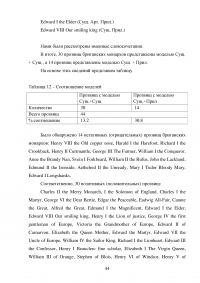 Отражение национального менталитета в прозвищах английских и британских монархов Образец 29683