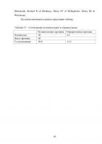 Отражение национального менталитета в прозвищах английских и британских монархов Образец 29684