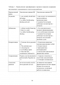 Лексические трансформации при переводе экономических текстов с английского языка на русский Образец 30811