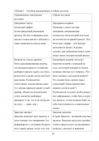 Особенности управления проектами в банковской сфере Образец 31320