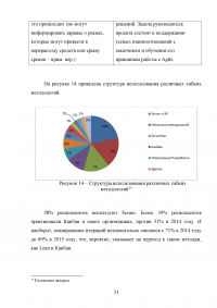 Особенности управления проектами в банковской сфере Образец 31321