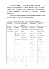 Особенности управления проектами в банковской сфере Образец 31330