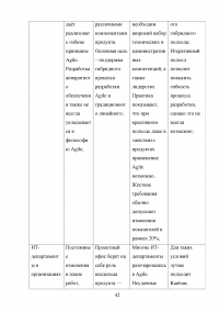 Особенности управления проектами в банковской сфере Образец 31332