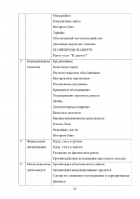 Особенности управления проектами в банковской сфере Образец 31344