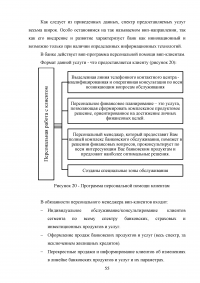 Особенности управления проектами в банковской сфере Образец 31345