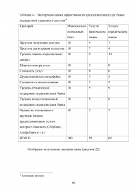 Особенности управления проектами в банковской сфере Образец 31349