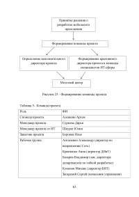 Особенности управления проектами в банковской сфере Образец 31353