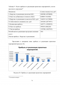 Особенности управления проектами в банковской сфере Образец 31361